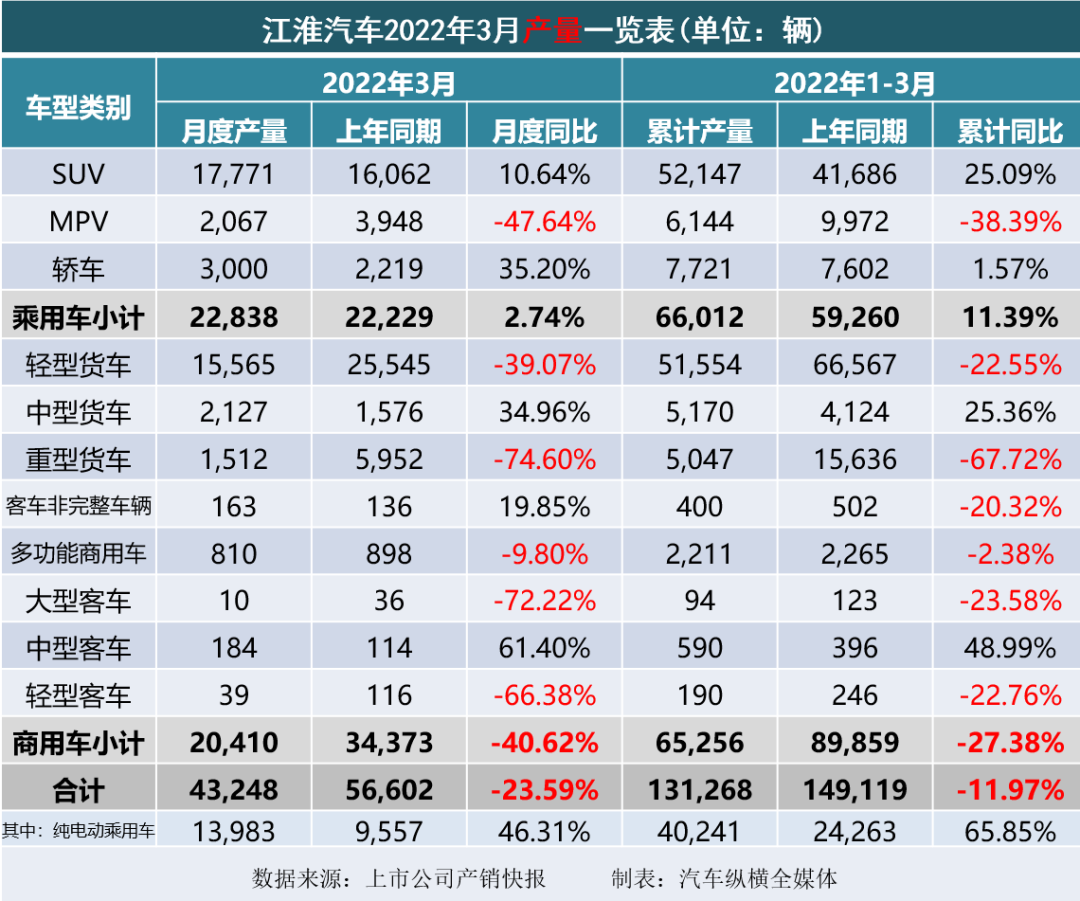 2022年1月中大型轎車銷量_冬奧會2022年2月2日_2022年1月13日黃歷