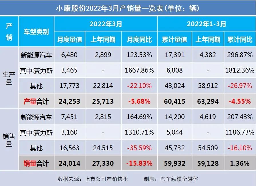 2022年1月13日黃歷_冬奧會2022年2月2日_2022年1月中大型轎車銷量