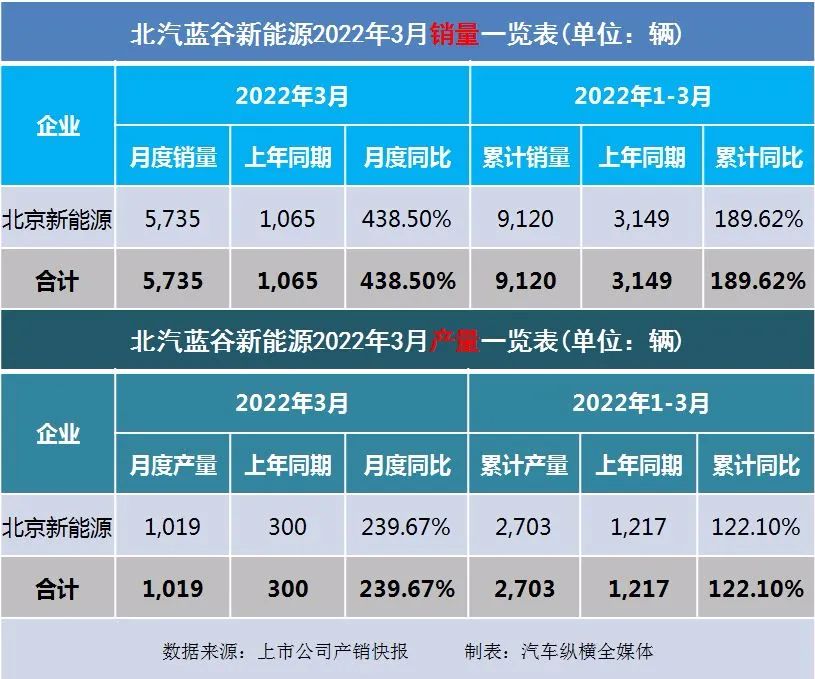 冬奧會2022年2月2日_2022年1月中大型轎車銷量_2022年1月13日黃歷