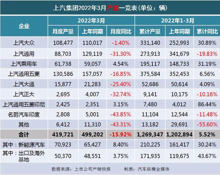 冬奧會2022年2月2日_2022年1月中大型轎車銷量_2022年1月13日黃歷