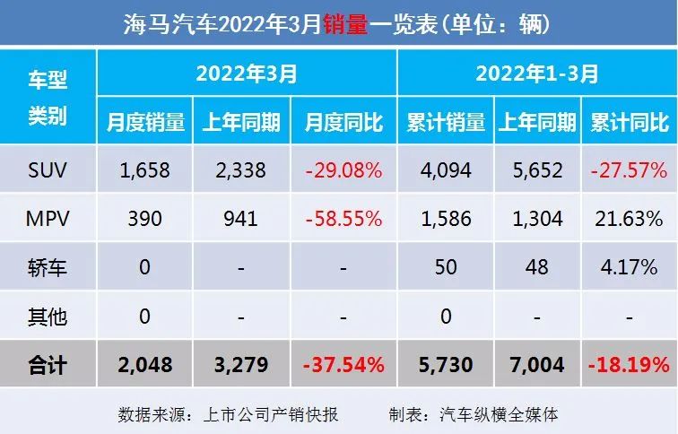 2022年1月中大型轎車銷量_2022年1月13日黃歷_冬奧會2022年2月2日