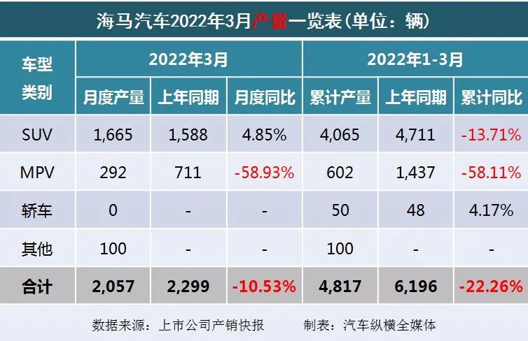 2022年1月13日黃歷_冬奧會2022年2月2日_2022年1月中大型轎車銷量