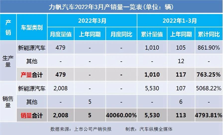 冬奧會2022年2月2日_2022年1月中大型轎車銷量_2022年1月13日黃歷