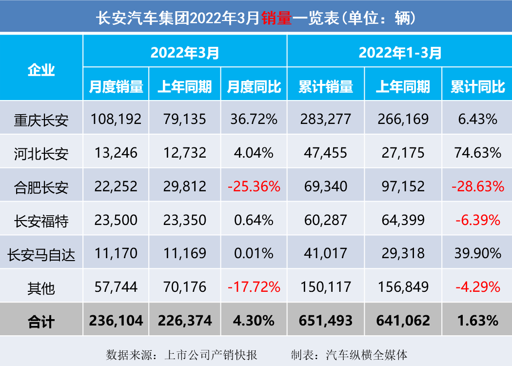 2022年1月13日黃歷_2022年1月中大型轎車銷量_冬奧會2022年2月2日