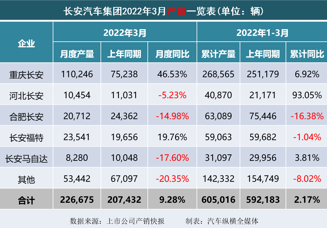 2022年1月中大型轎車銷量_冬奧會2022年2月2日_2022年1月13日黃歷