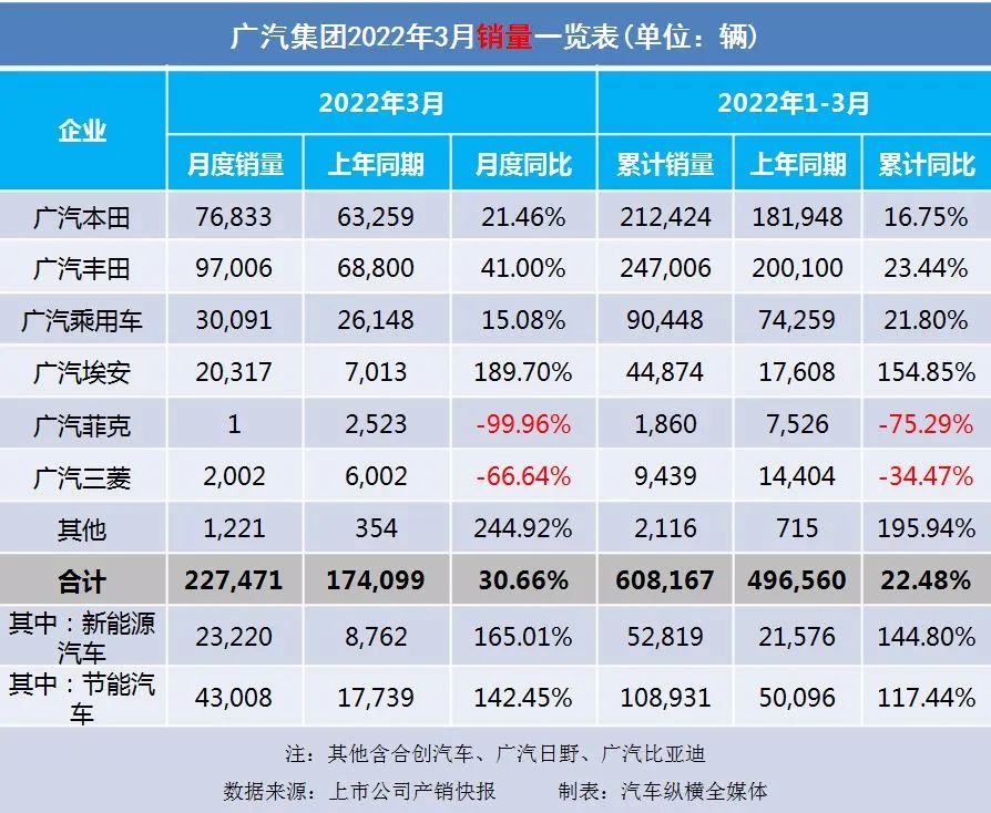 冬奧會2022年2月2日_2022年1月中大型轎車銷量_2022年1月13日黃歷