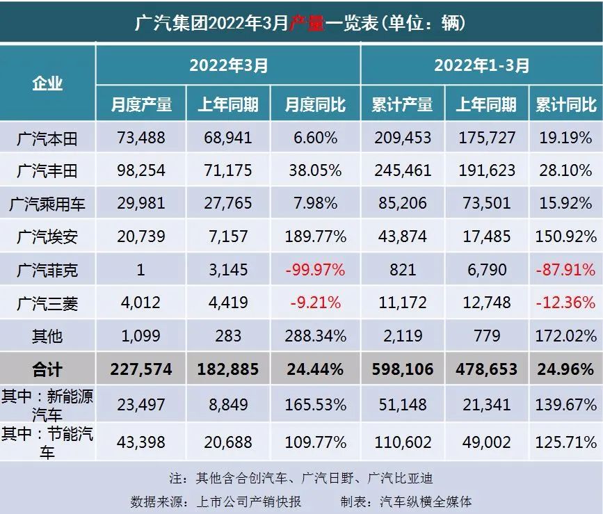 2022年1月13日黃歷_冬奧會2022年2月2日_2022年1月中大型轎車銷量