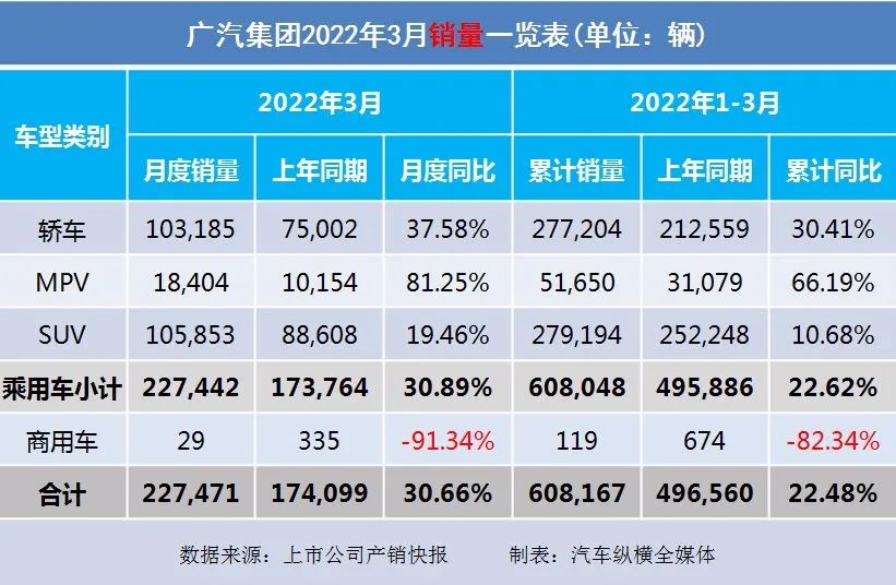 2022年1月13日黃歷_冬奧會2022年2月2日_2022年1月中大型轎車銷量