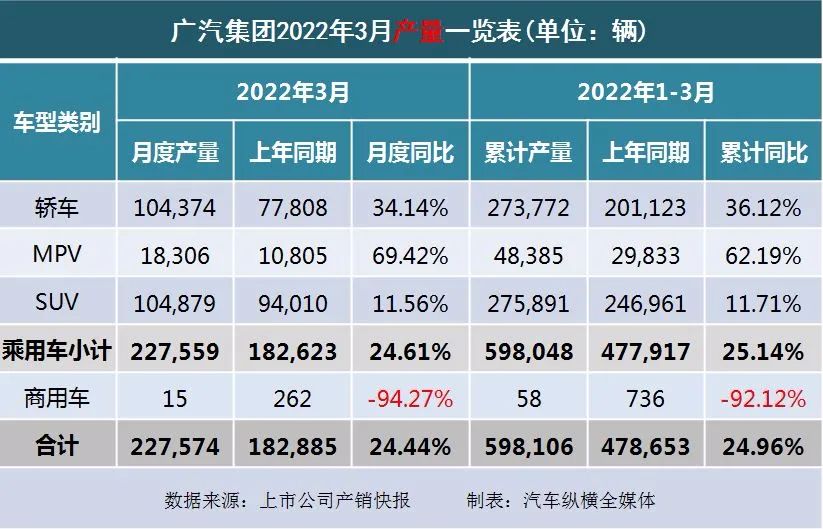 2022年1月13日黃歷_冬奧會2022年2月2日_2022年1月中大型轎車銷量