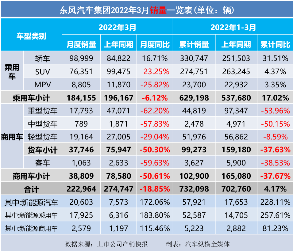 冬奧會2022年2月2日_2022年1月中大型轎車銷量_2022年1月13日黃歷