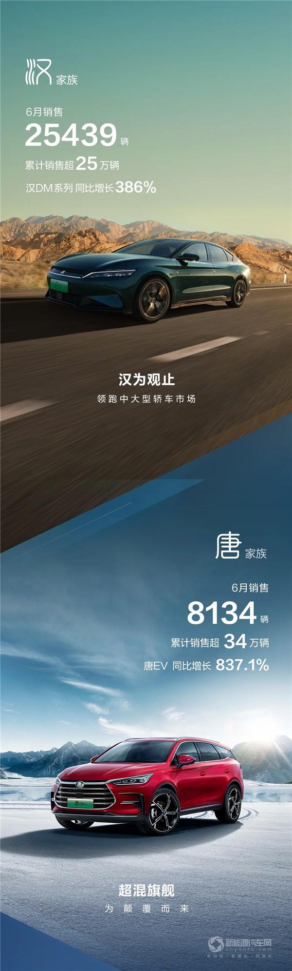 2022年3月中大型轎車銷量_2022年2月22日萬年歷_2022年5月6號