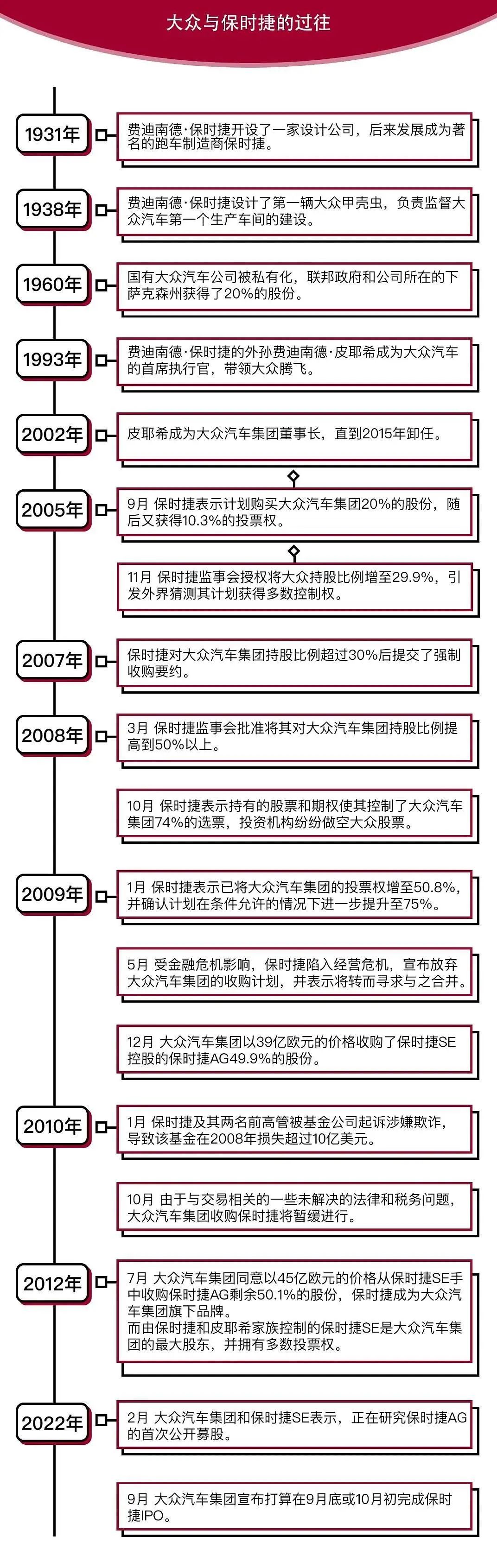 保時捷帕拉梅拉論壇_保時捷帕拉梅拉紅色_2022保時捷帕拉梅拉什么時候中國上市