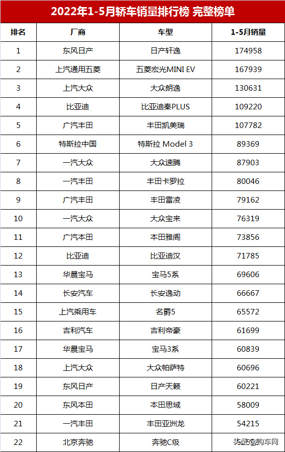 2016年乘用車銷量排名_2017年6月乘用車銷量_2022年家用車銷量排行