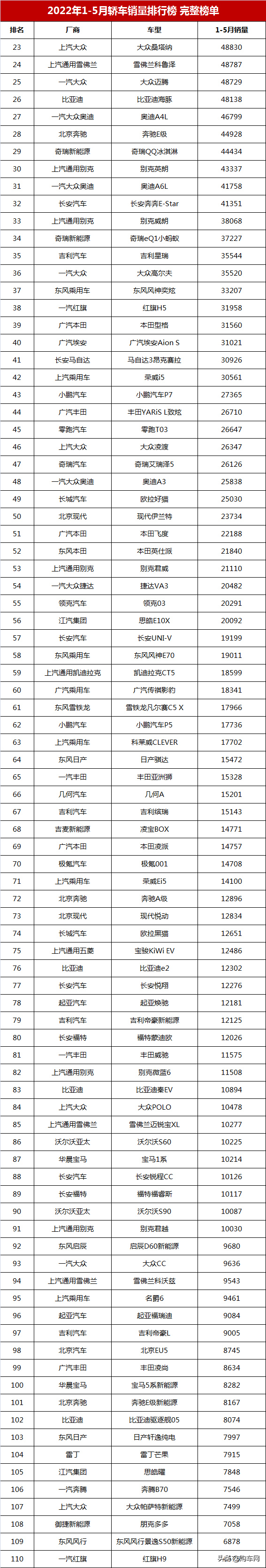 2022年家用車銷量排行_2016年乘用車銷量排名_2017年6月乘用車銷量