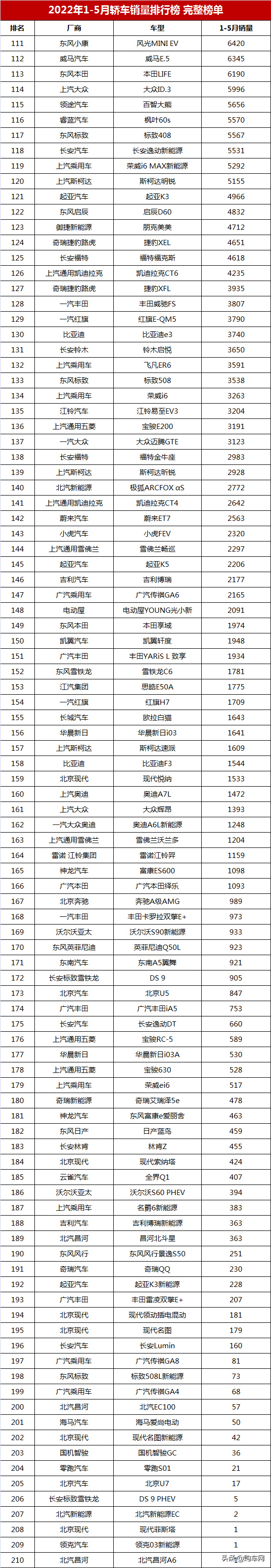 2022年家用車銷量排行_2016年乘用車銷量排名_2017年6月乘用車銷量