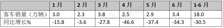 2022年2月22日_2022年3月中大型轎車銷量_2022年是什么生肖年6月