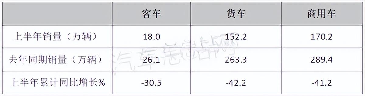 2022年3月中大型轎車銷量_2022年是什么生肖年6月_2022年2月22日