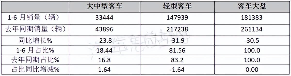 2022年2月22日_2022年3月中大型轎車銷量_2022年是什么生肖年6月