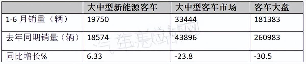 2022年2月22日_2022年3月中大型轎車銷量_2022年是什么生肖年6月