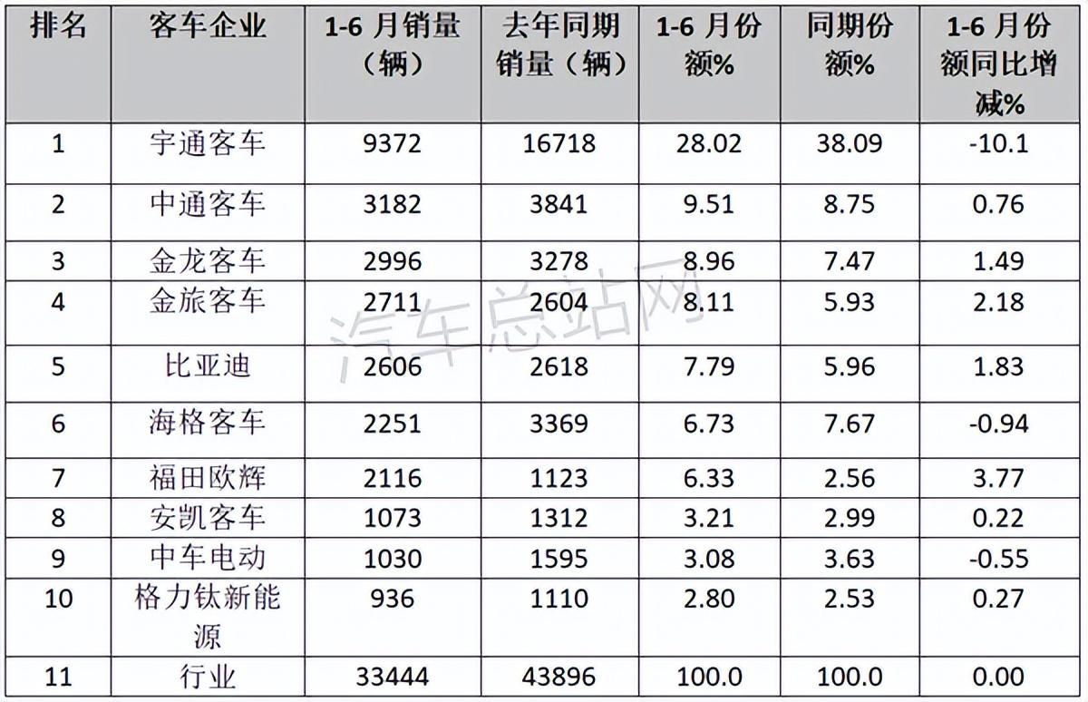 2022年3月中大型轎車銷量_2022年2月22日_2022年是什么生肖年6月