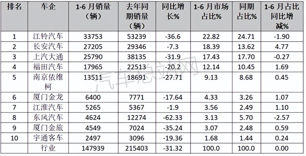 2022年3月中大型轎車銷量_2022年是什么生肖年6月_2022年2月22日