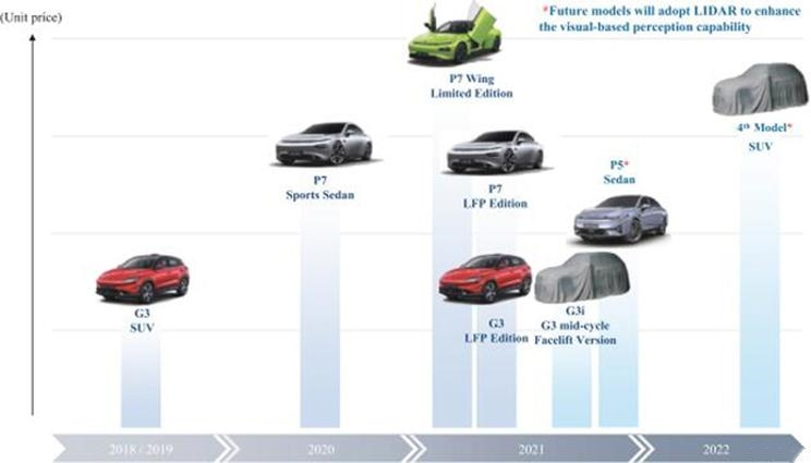 福特2016年上市新車_2016年奧迪新車上市_小鵬2022年即將上市新車