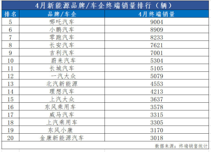 5月汽車suv銷量排行榜_2014年9月汽車suv銷量排行榜_2022.4月汽車銷量