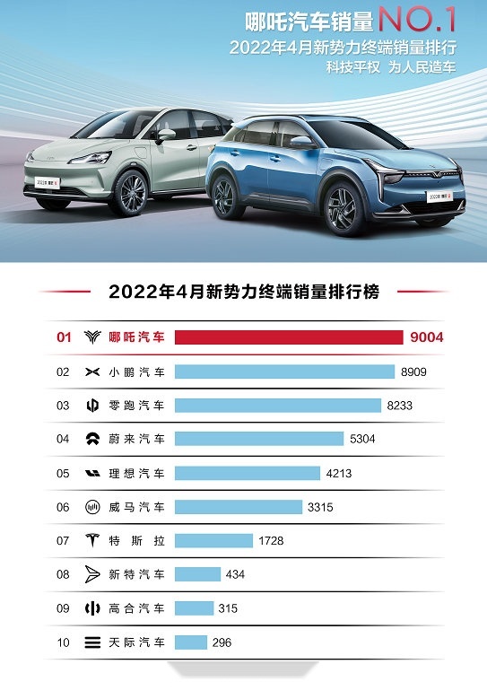 2014年9月汽車suv銷量排行榜_5月汽車suv銷量排行榜_2022.4月汽車銷量