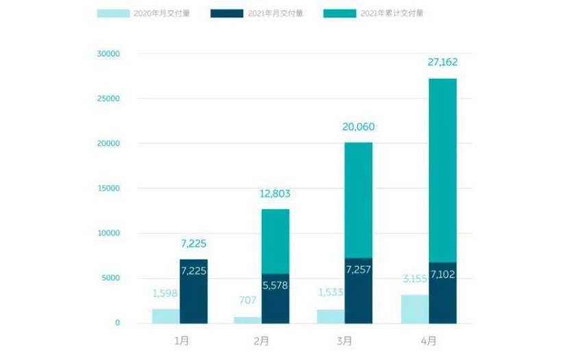 2013年豪華車型銷量排行 汽車之家_四月汽車銷量排行榜乘聯(lián)會(huì)_全球汽車品牌銷量排行