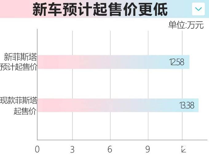 奇瑞新款車型上市及圖片_即將上市新款suv車型_現(xiàn)代新款車型上市2022紅色