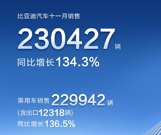 2022年汽車2月份銷量排行榜_汽車6月份銷量排行_汽車5月份銷量排行