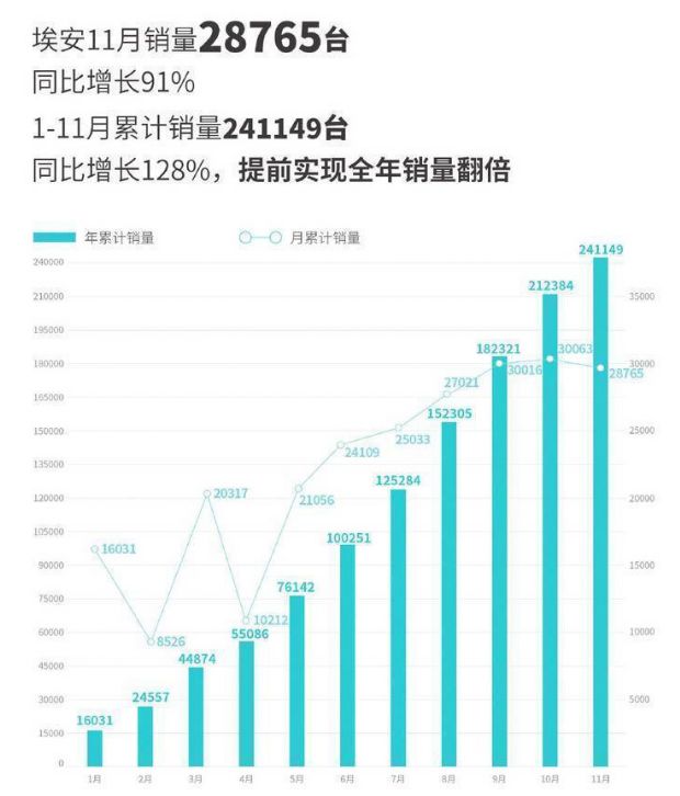 2022年汽車2月份銷量排行榜_汽車6月份銷量排行_汽車5月份銷量排行