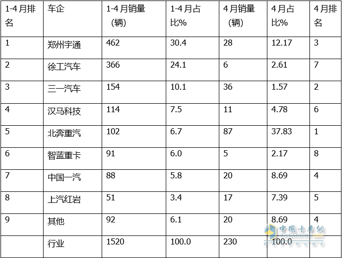 2022汽車累計銷量排行_2013年豪華車型銷量排行 汽車之家_全球汽車累計銷量排名