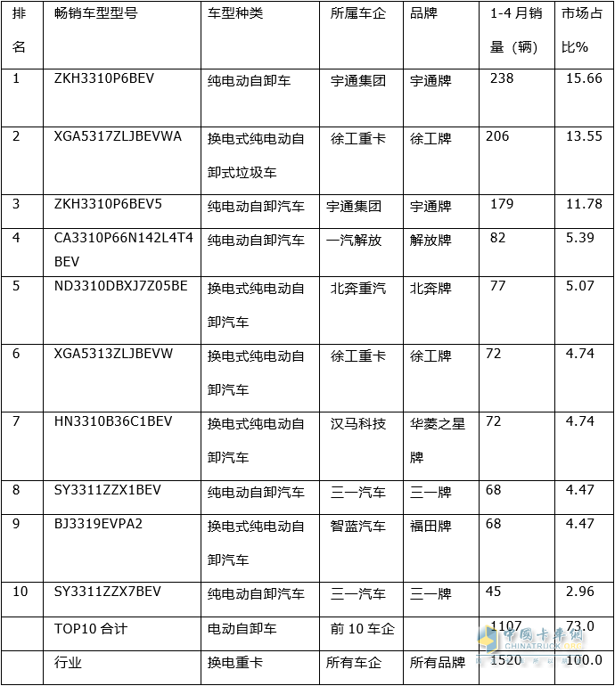 2022汽車累計銷量排行_2013年豪華車型銷量排行 汽車之家_全球汽車累計銷量排名