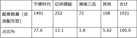 2022汽車累計銷量排行_2013年豪華車型銷量排行 汽車之家_全球汽車累計銷量排名