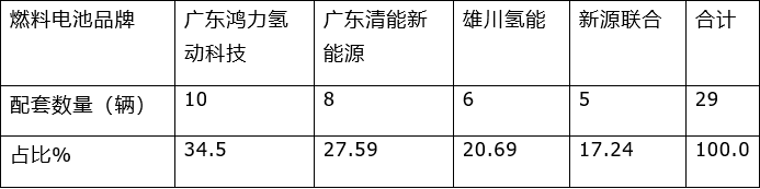 2013年豪華車型銷量排行 汽車之家_全球汽車累計銷量排名_2022汽車累計銷量排行