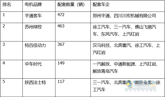 2022汽車累計銷量排行_全球汽車累計銷量排名_2013年豪華車型銷量排行 汽車之家