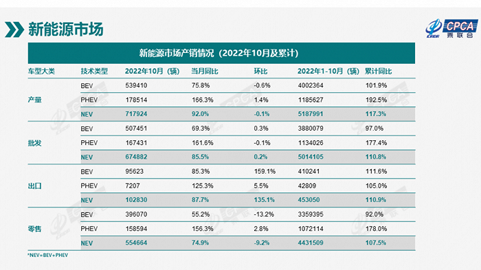 2022年全年轎車銷量榜_1993年屬雞人2022年全年運(yùn)程_2022年屬猴人的全年每月