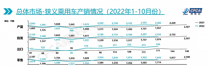 2022年屬猴人的全年每月_2022年全年轎車銷量榜_1993年屬雞人2022年全年運(yùn)程