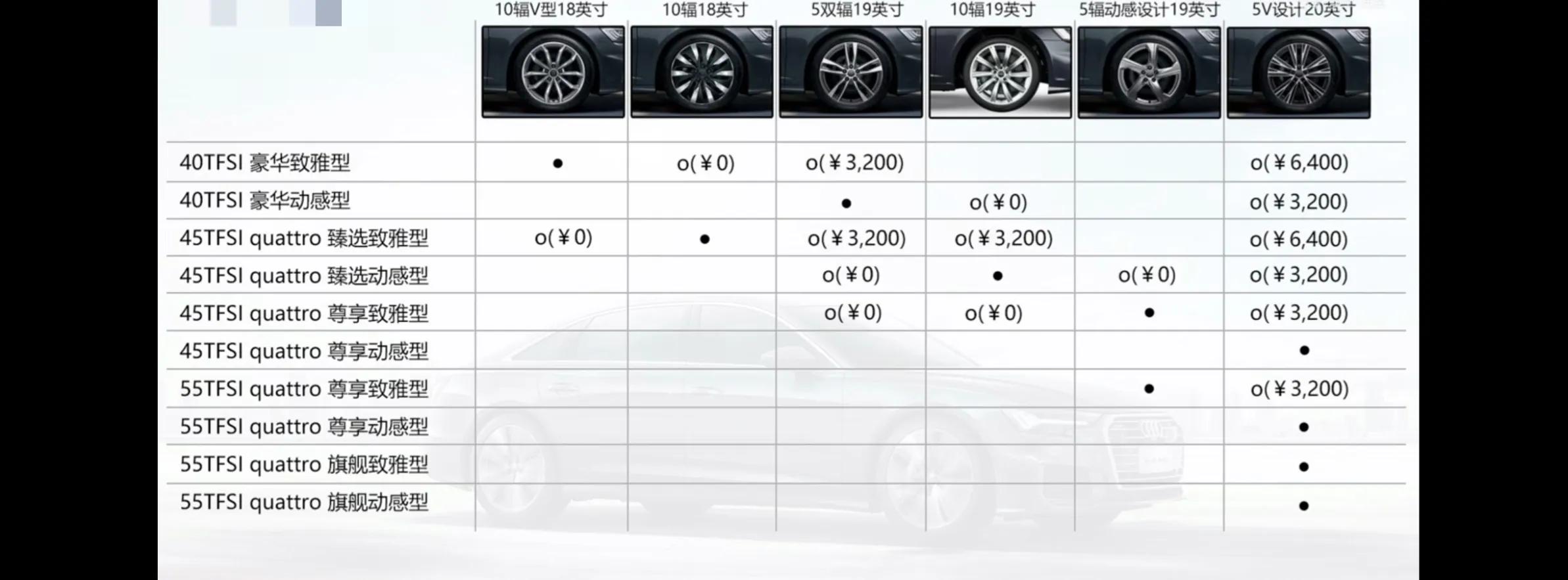 全新奧迪a6l2022款_全新2016款?yuàn)W迪a6l的音響怎么樣_全新奧迪a6l中期改款