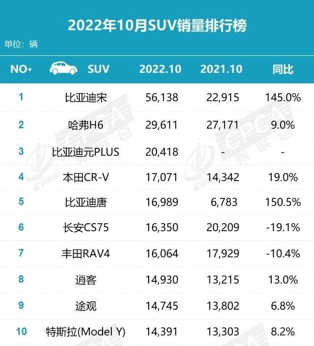 汽車suv銷量排行榜2016_2022suv汽車銷量_2014年6月汽車suv銷量排行榜