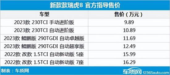 新款車型上市2016圖片13萬以內_2018新款緊湊車型轎車_長安新款車型2022上市轎車