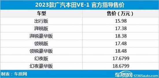 新款車型上市2016圖片13萬以內_2018新款緊湊車型轎車_長安新款車型2022上市轎車