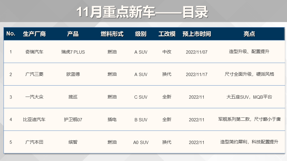 2017年本田新車上市_2022年本田即將上市新車_本田即將上市新車