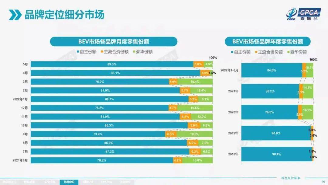 2013年中級(jí)車(chē)銷(xiāo)量排行榜前十車(chē)型推薦_2022上半年中級(jí)車(chē)銷(xiāo)量_2015年中級(jí)車(chē)銷(xiāo)量排行榜