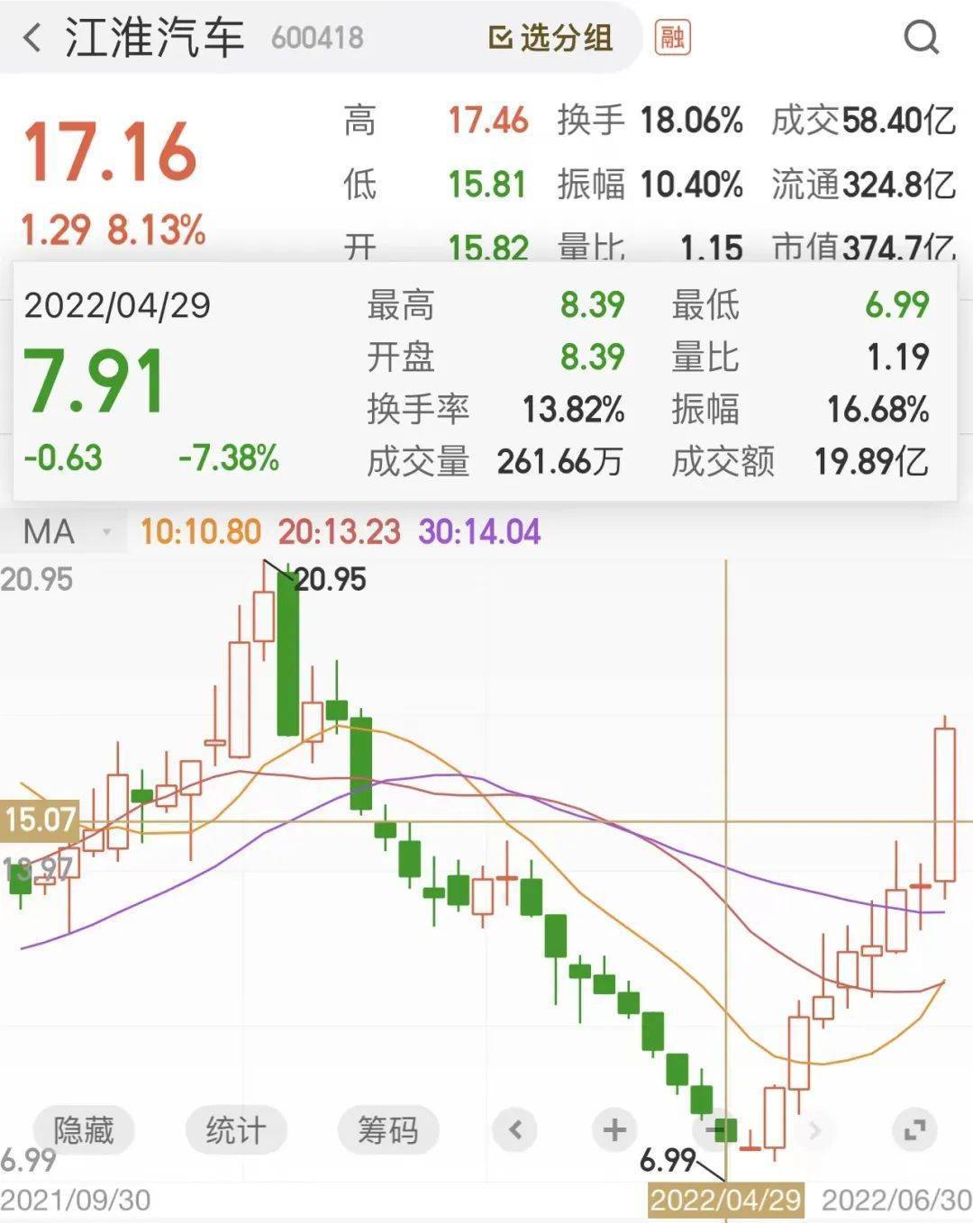 2022上半年中級(jí)車(chē)銷(xiāo)量_2013年中級(jí)車(chē)銷(xiāo)量排行榜前十車(chē)型推薦_2015年中級(jí)車(chē)銷(xiāo)量排行榜