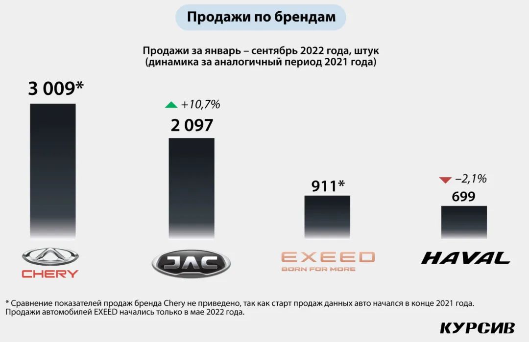 中國汽車品牌銷量排行_7座suv銷量排行榜7座suv汽車大全_2022汽車suv銷量排行榜前十名品牌