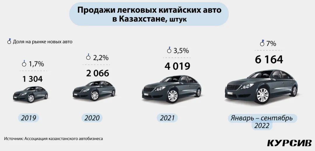 2022汽車suv銷量排行榜前十名品牌_7座suv銷量排行榜7座suv汽車大全_中國汽車品牌銷量排行