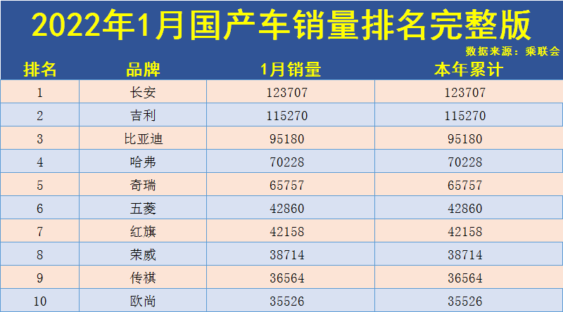 家用按摩椅排行銷量榜_中國汽車銷量排行榜第一_nba球星球衣中國銷量榜