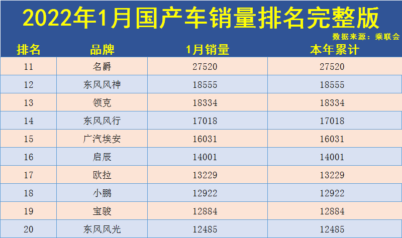 家用按摩椅排行銷量榜_中國汽車銷量排行榜第一_nba球星球衣中國銷量榜